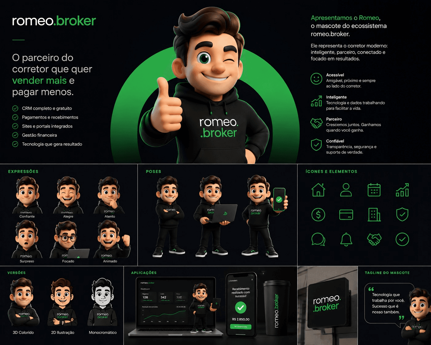 Board de marca do Romeo, com o mascote, expressões, poses, versões e aplicações